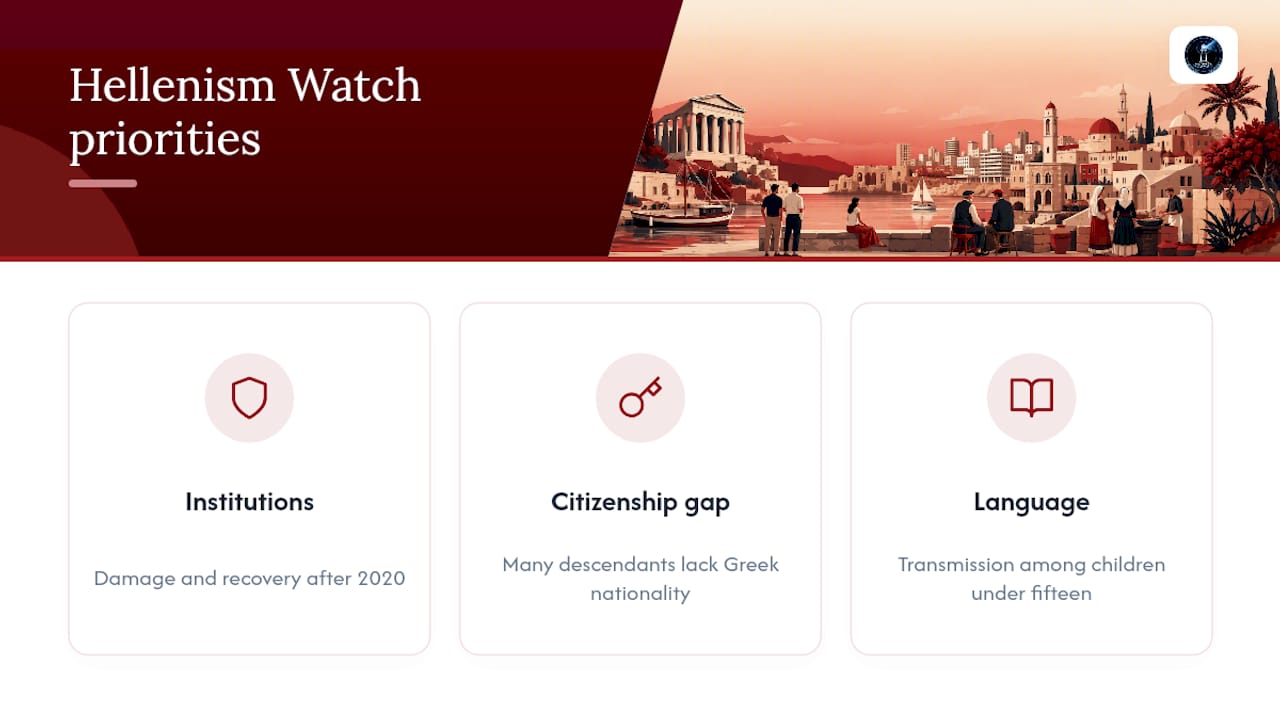Three priorities for monitoring Lebanon’s Greek community