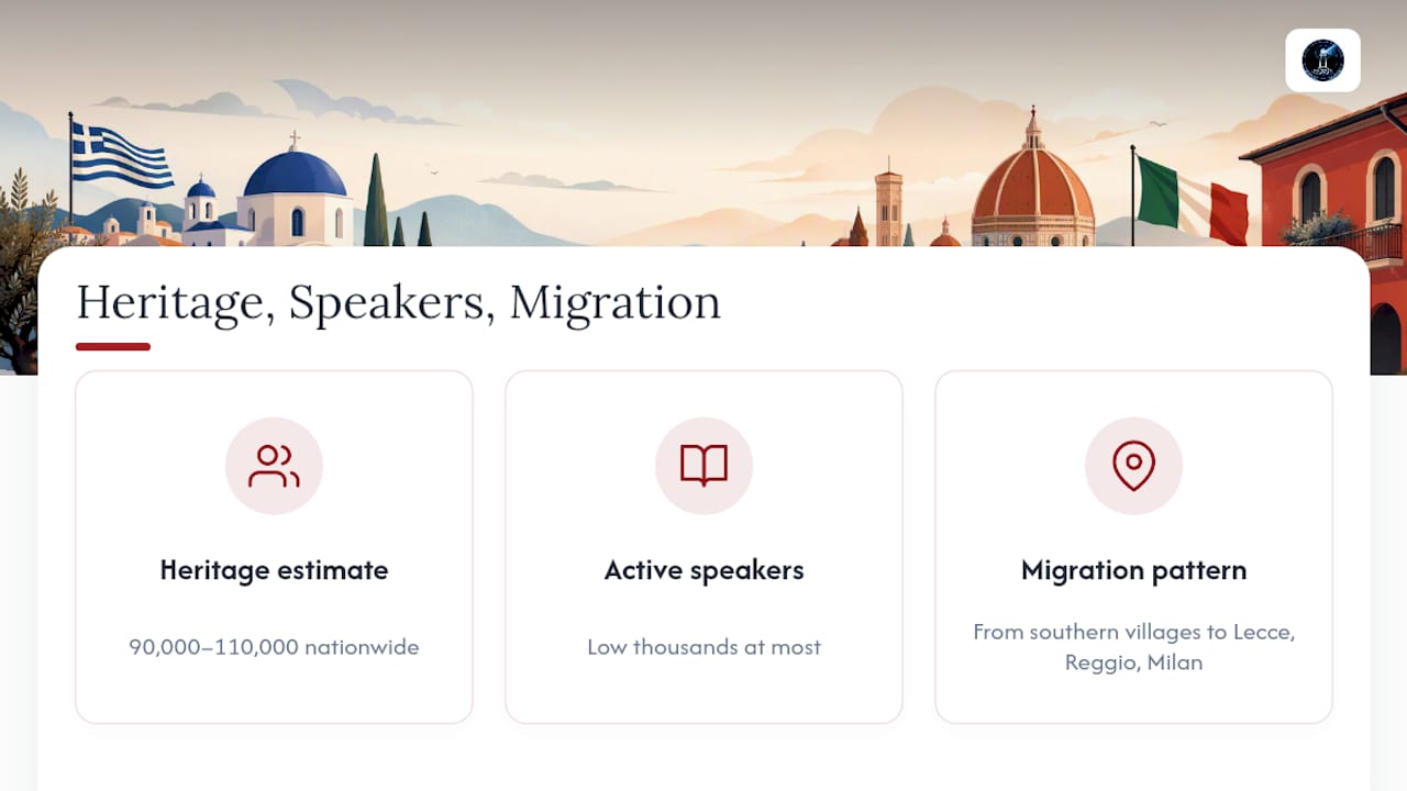 Heritage population and active speaker comparison