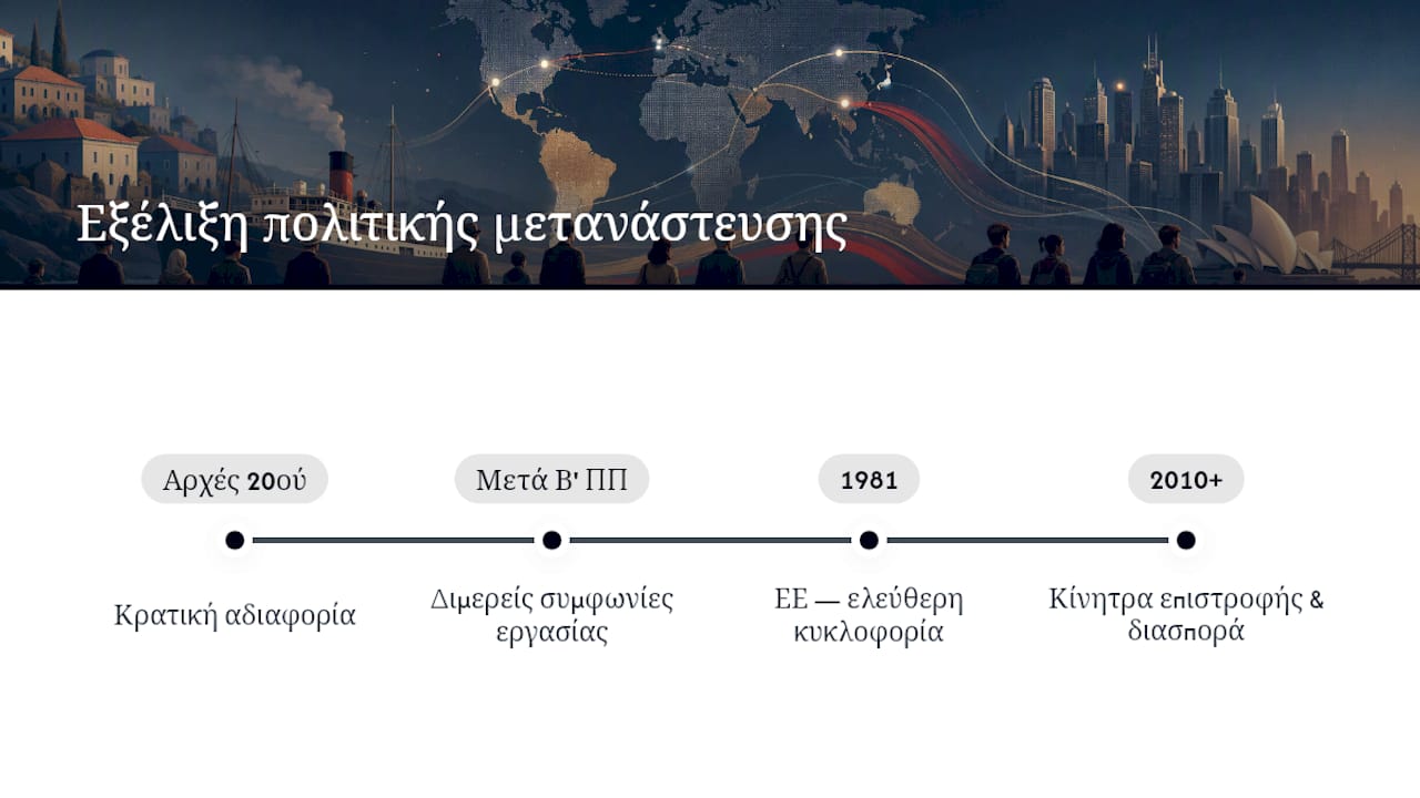 Χρονολόγιο αλλαγών στην πολιτική μετανάστευσης της Ελλάδας